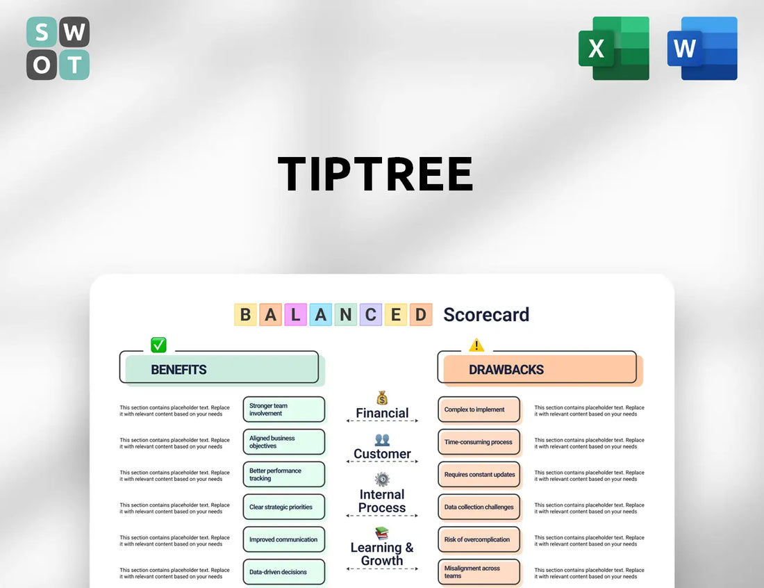 Tiptree Balanced Scorecard