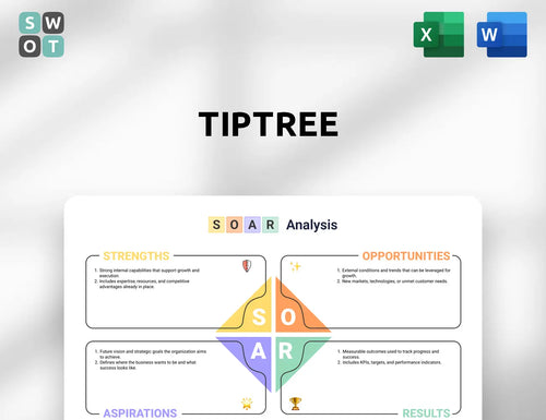 Tiptree SOAR Analysis