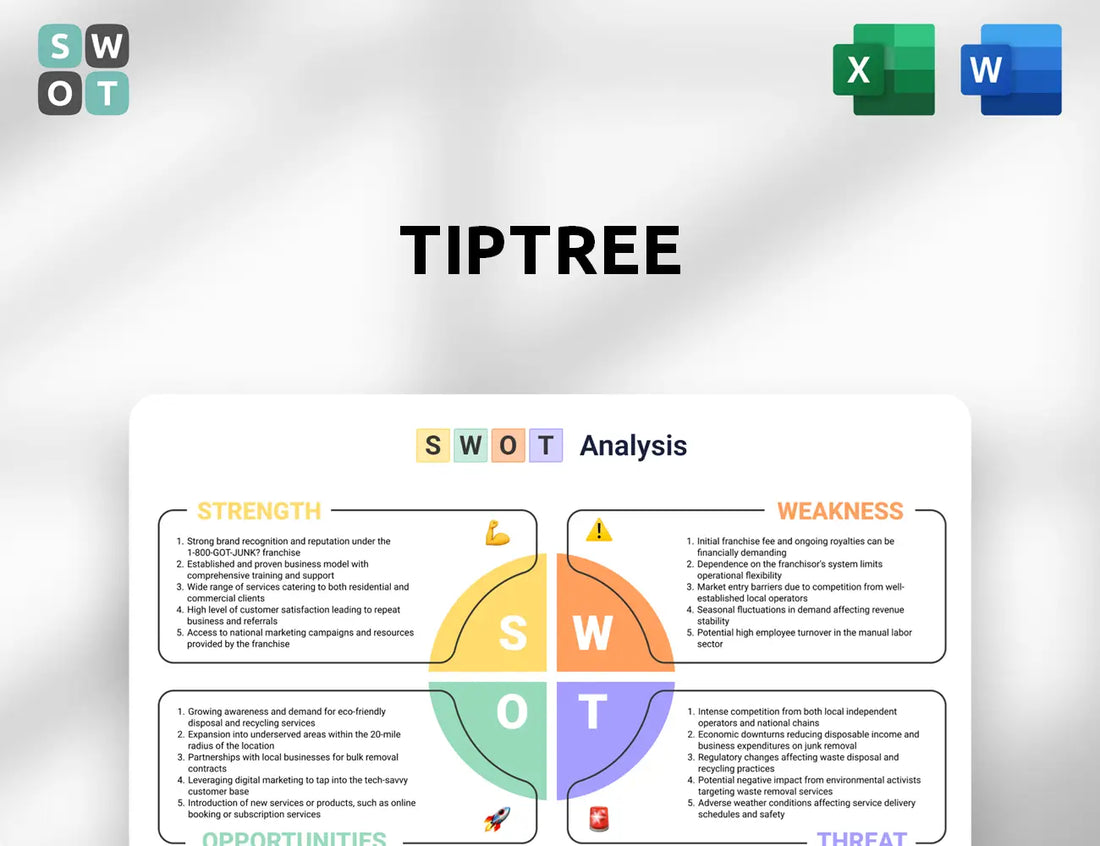 Tiptree SWOT Analysis
