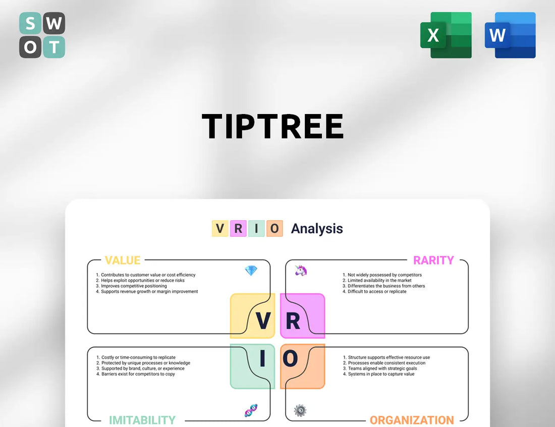 Tiptree VRIO Analysis