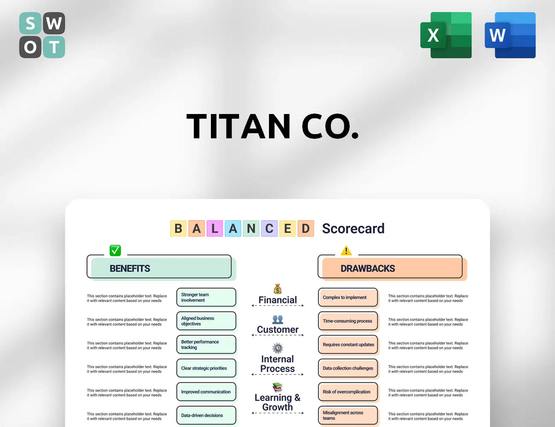 Titan Co. Balanced Scorecard