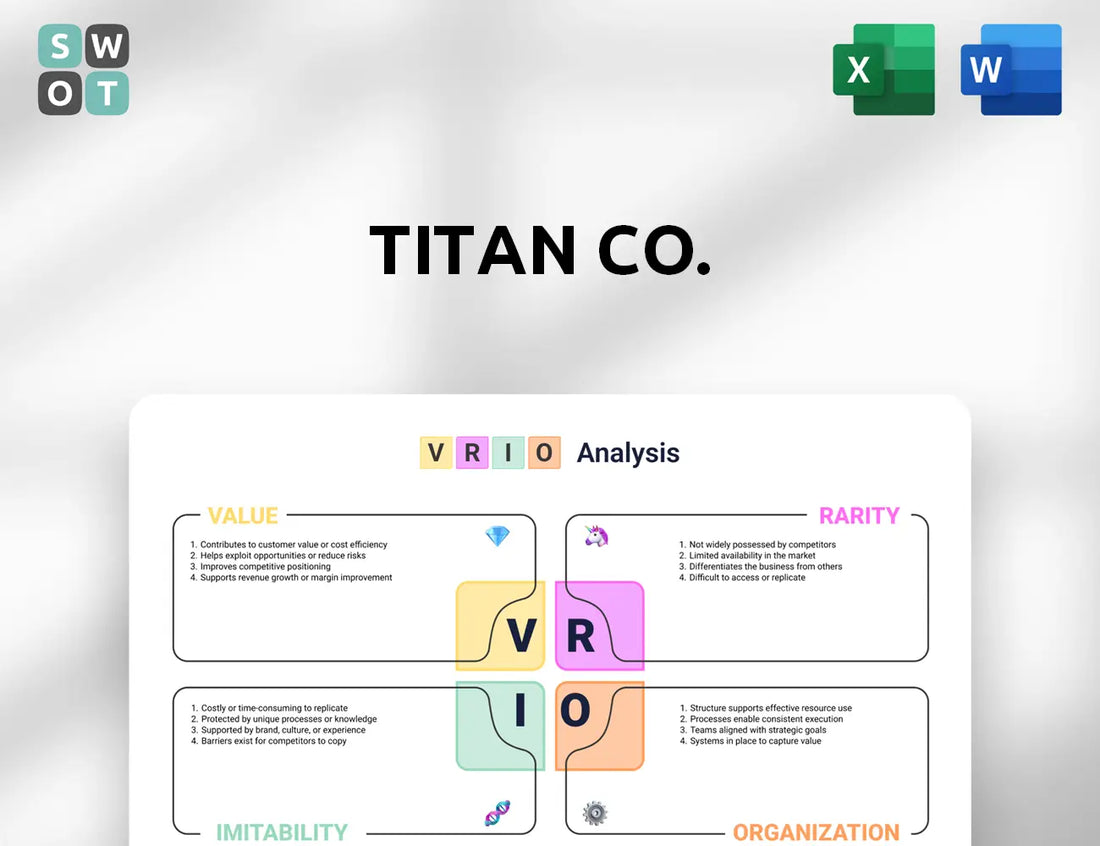 Titan Co. VRIO Analysis
