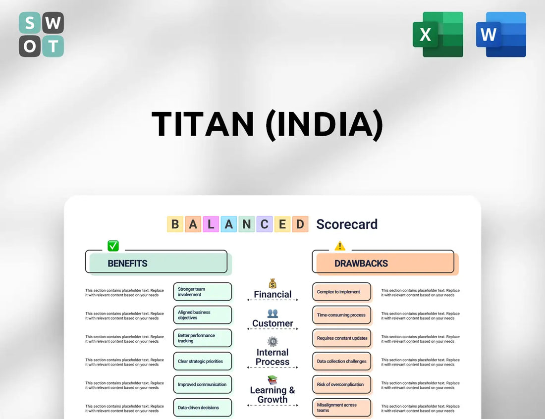 Titan (India) Balanced Scorecard