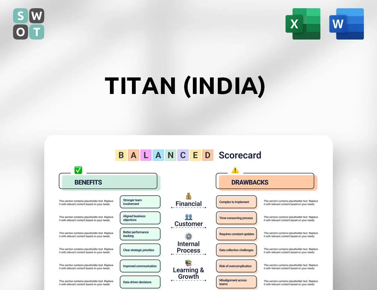 Titan (India) Balanced Scorecard