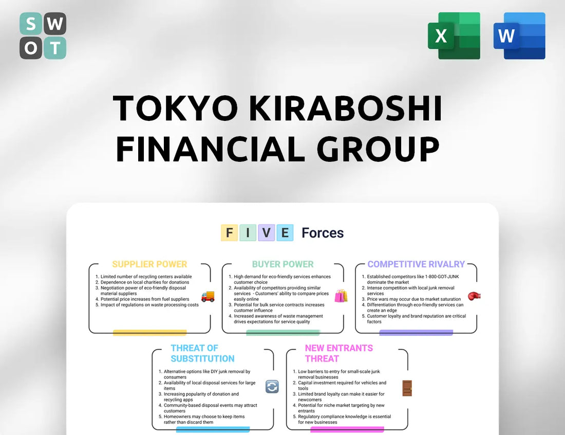 Tokyo Kiraboshi Financial Group Porter's Five Forces Analysis
