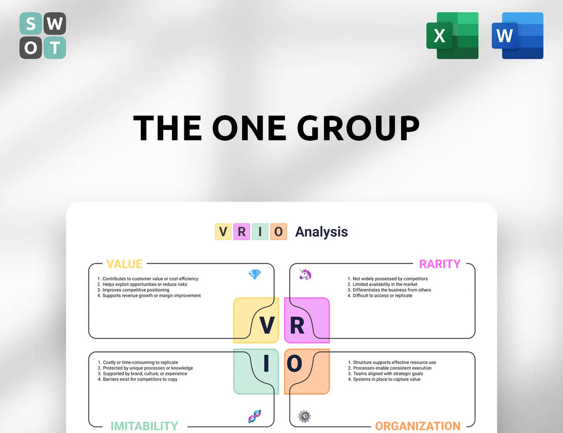 The ONE Group VRIO Analysis