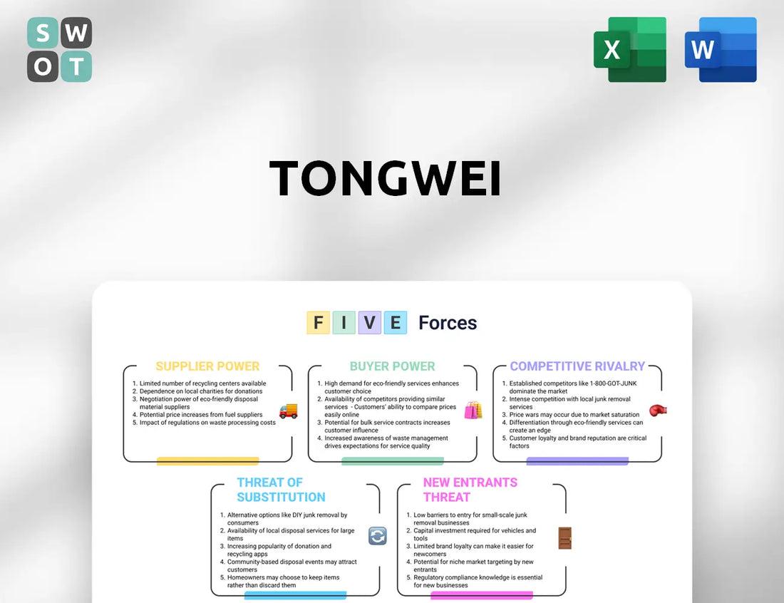 Tongwei Porter's Five Forces Analysis