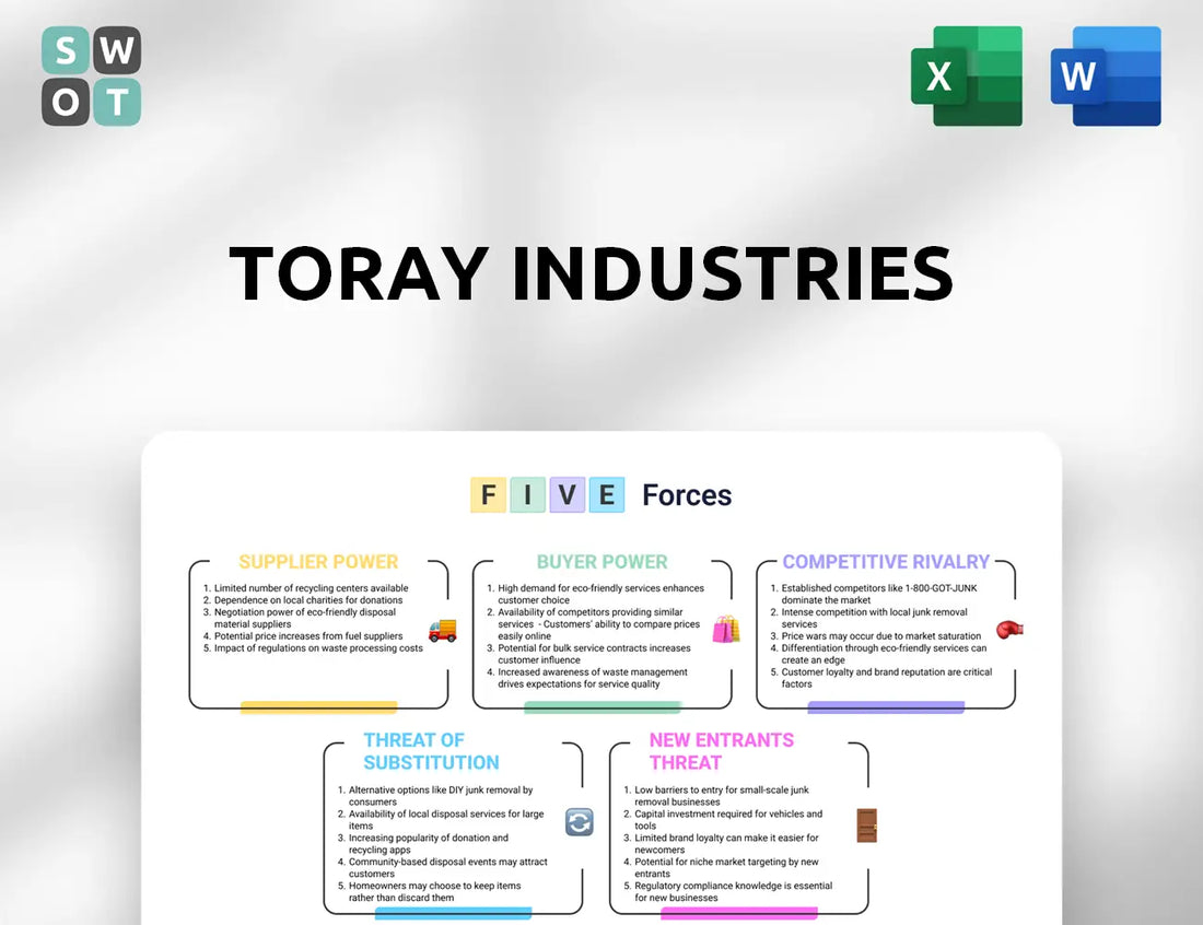 Toray Industries Porter's Five Forces Analysis