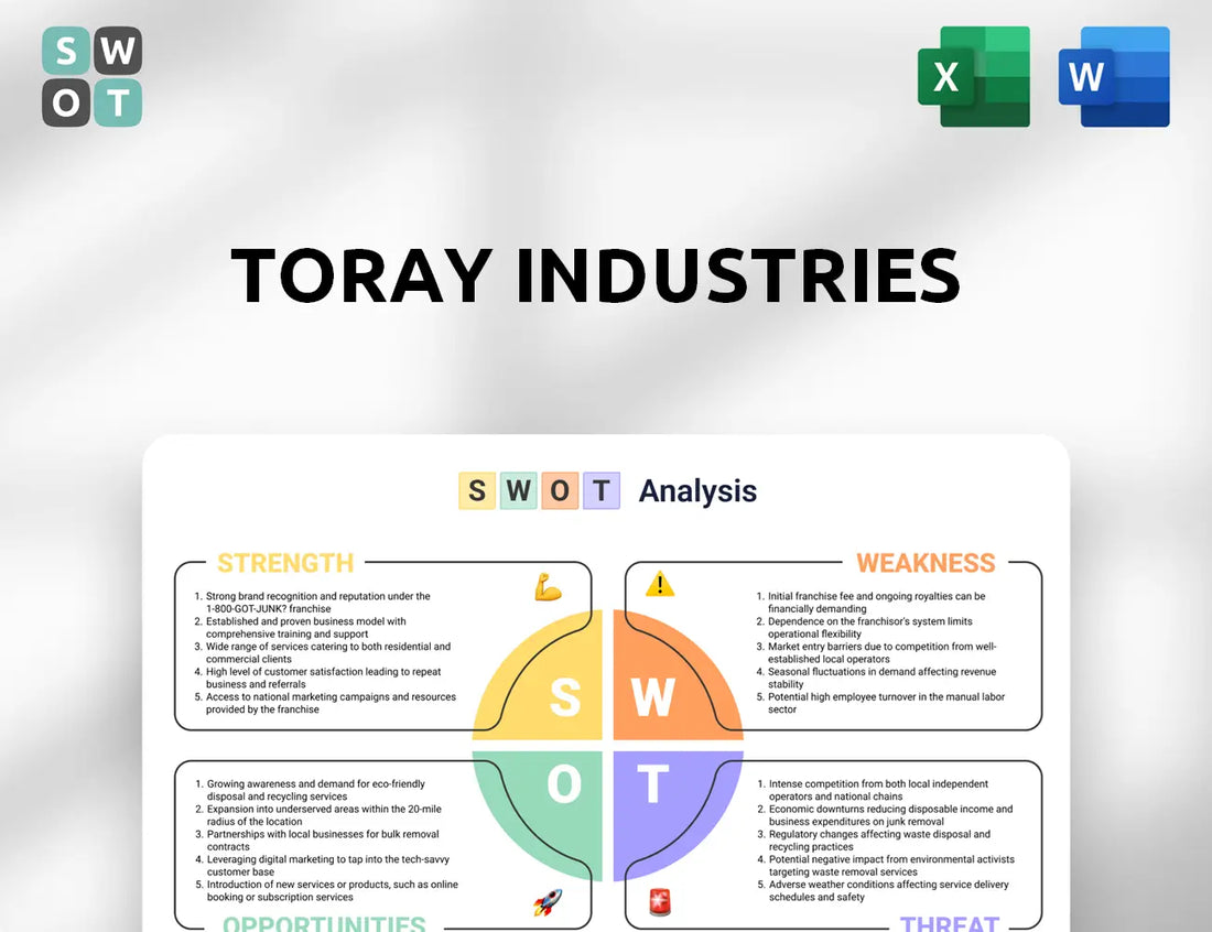Toray Industries SWOT Analysis