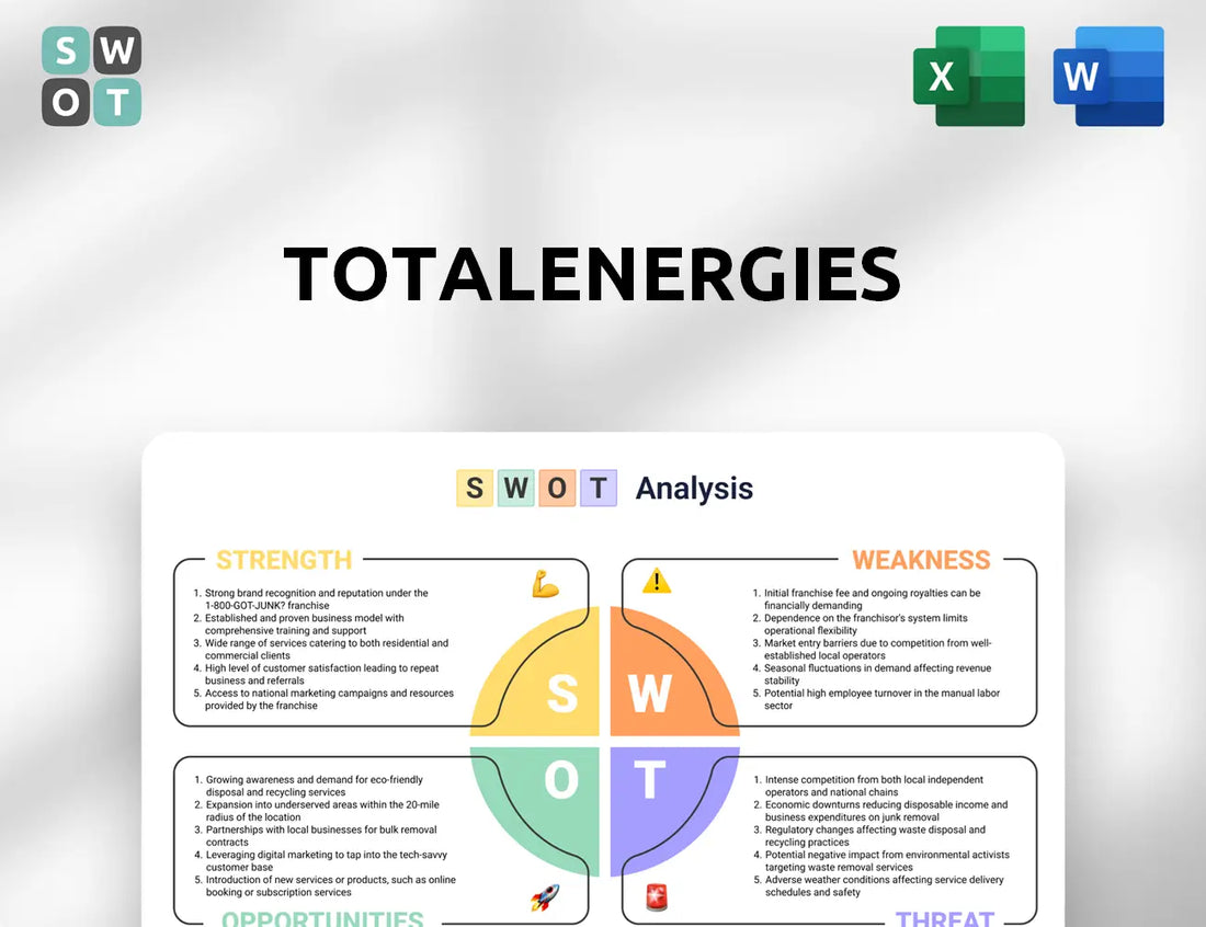 TotalEnergies SWOT Analysis