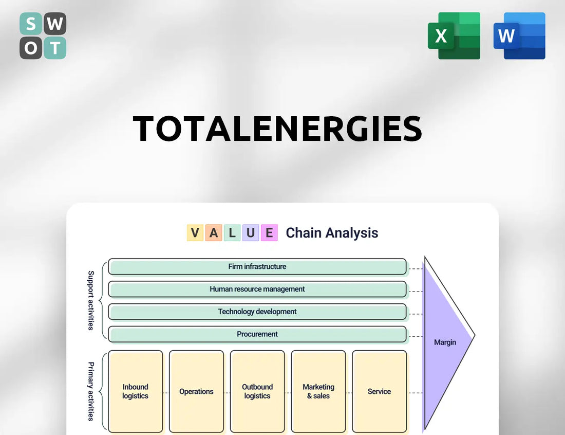 TotalEnergies Value Chain Analysis