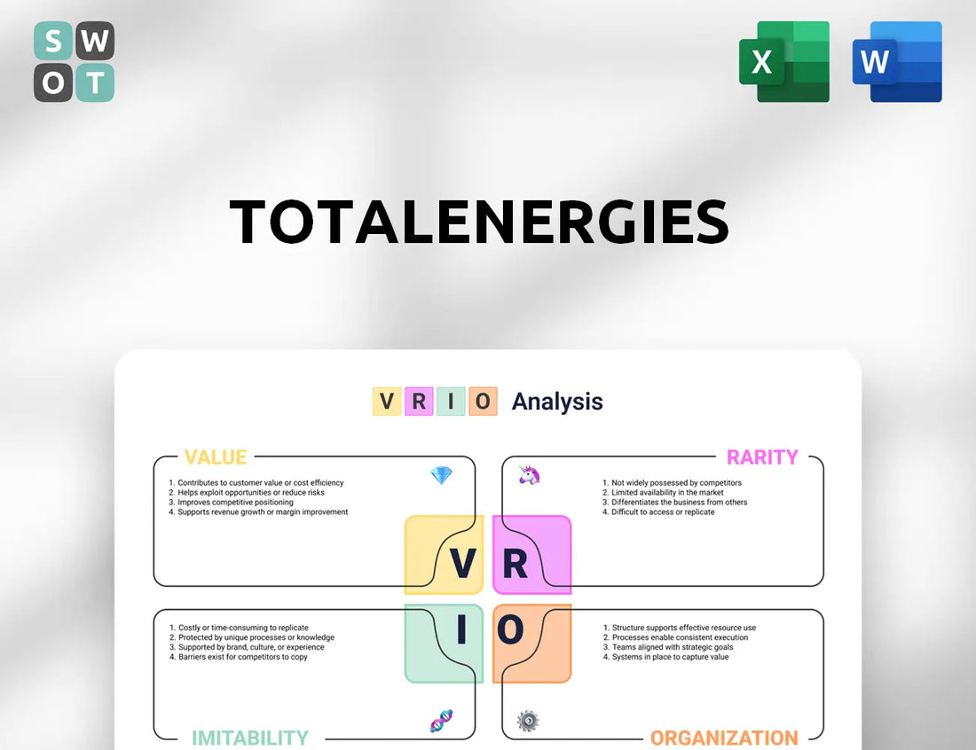 TotalEnergies VRIO Analysis