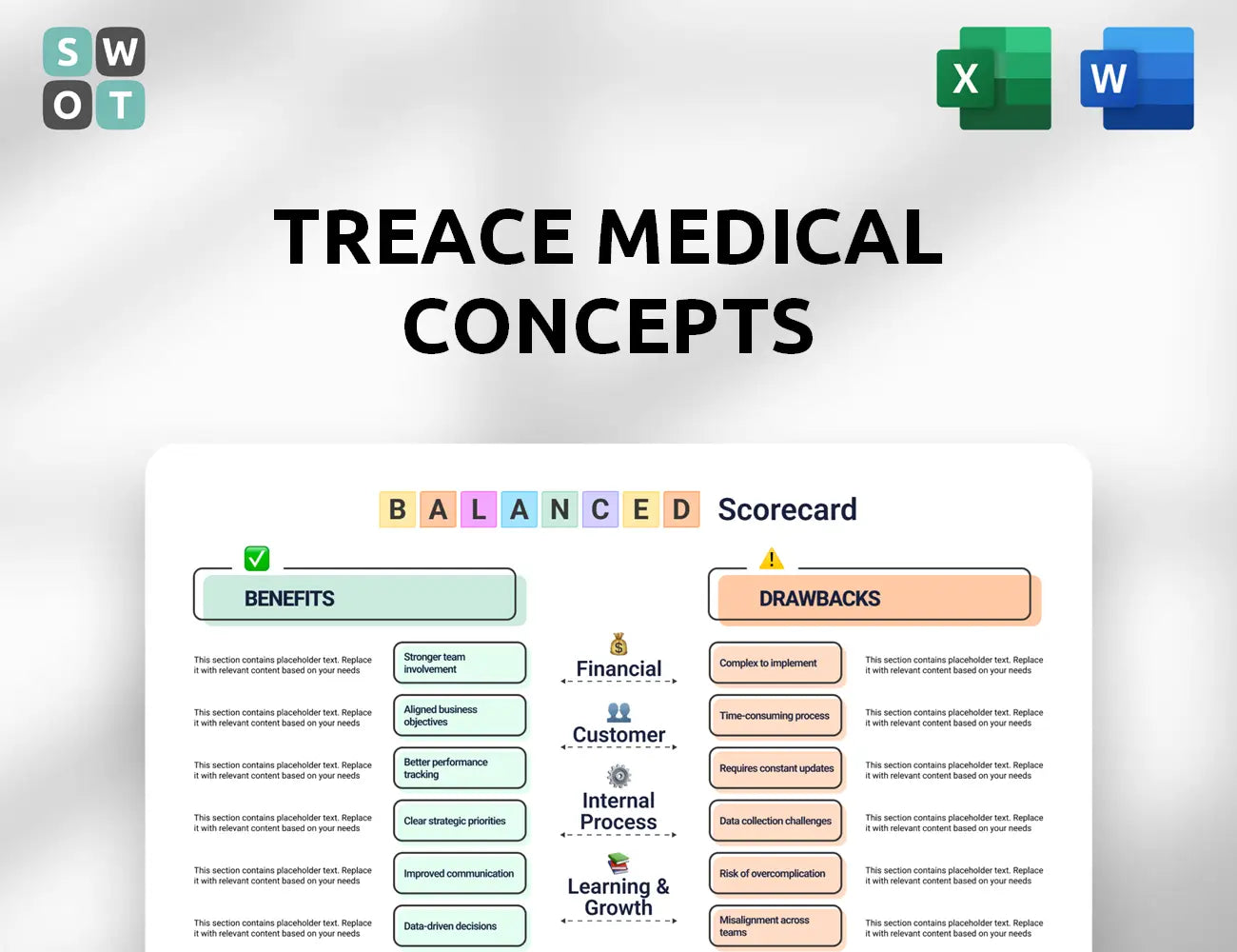 Treace Medical Concepts Balanced Scorecard