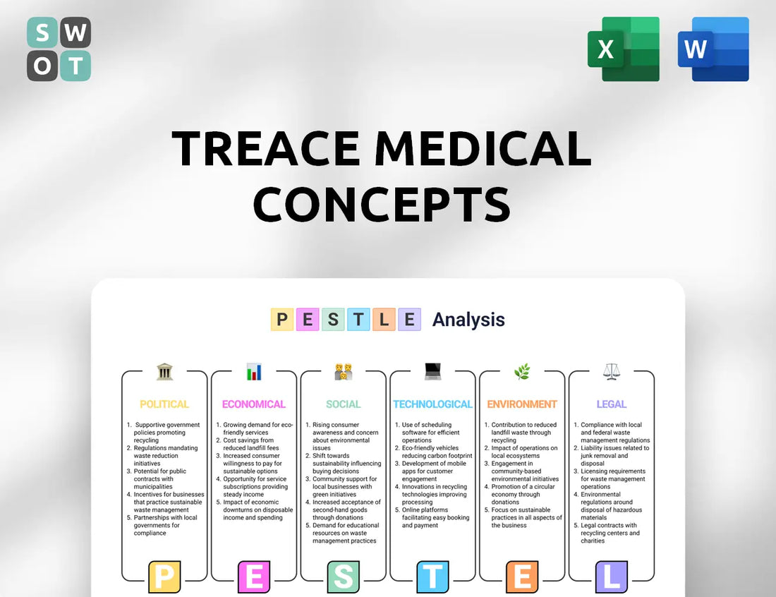Treace Medical Concepts PESTLE Analysis