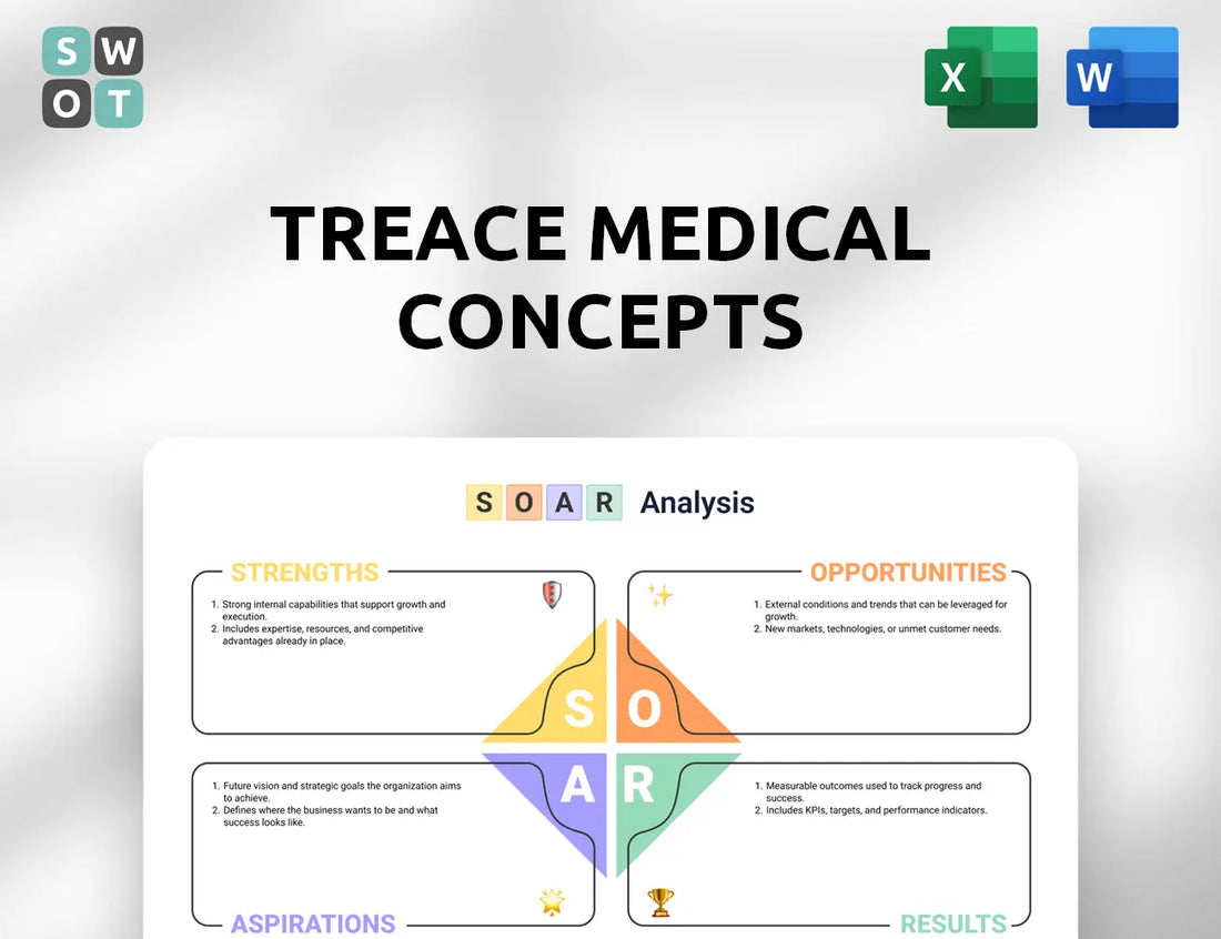 Treace Medical Concepts SOAR Analysis