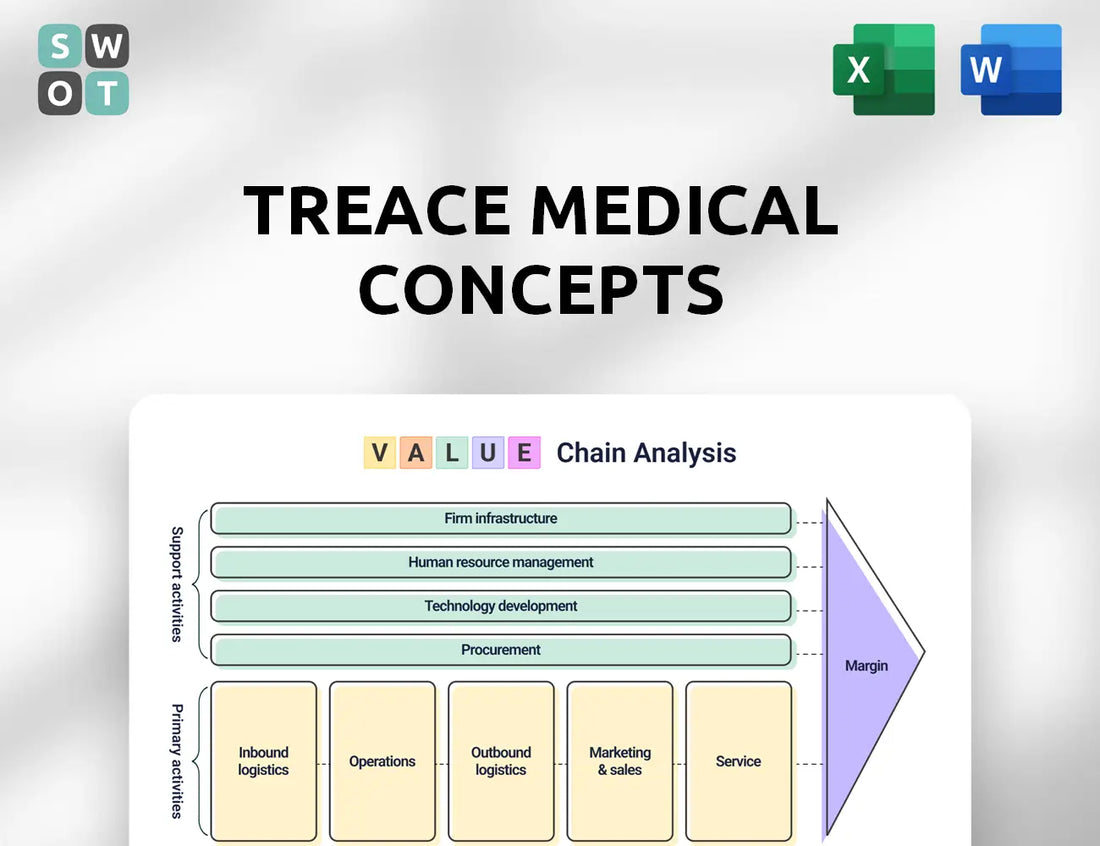 Treace Medical Concepts Value Chain Analysis