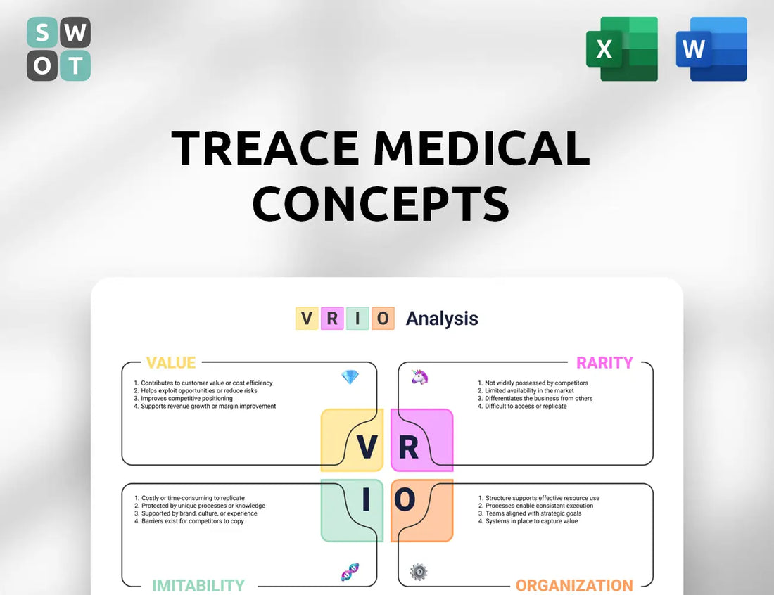 Treace Medical Concepts VRIO Analysis