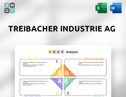 Treibacher Industrie AG SOAR Analysis