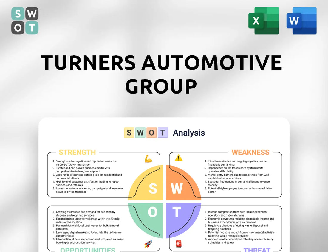 Turners Automotive Group SWOT Analysis