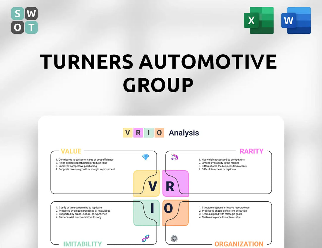 Turners Automotive Group VRIO Analysis