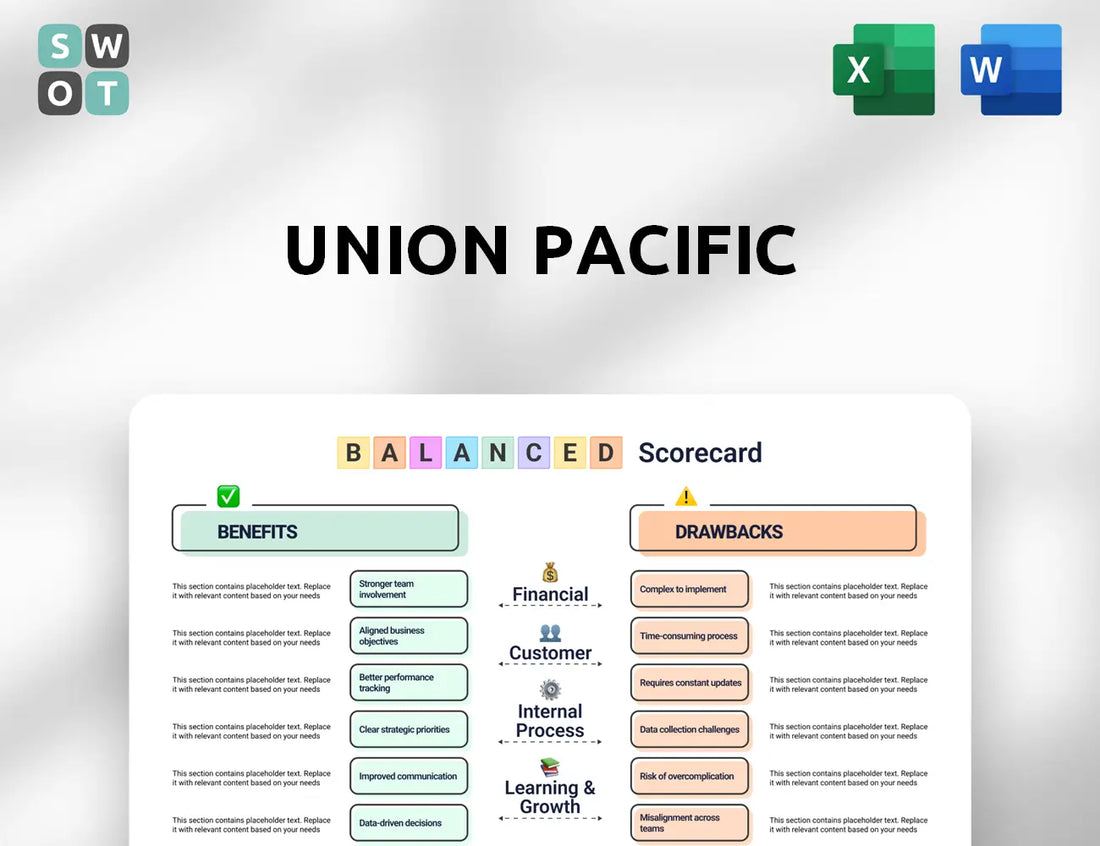 Union Pacific Balanced Scorecard