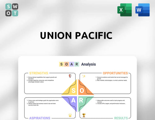 Union Pacific SOAR Analysis