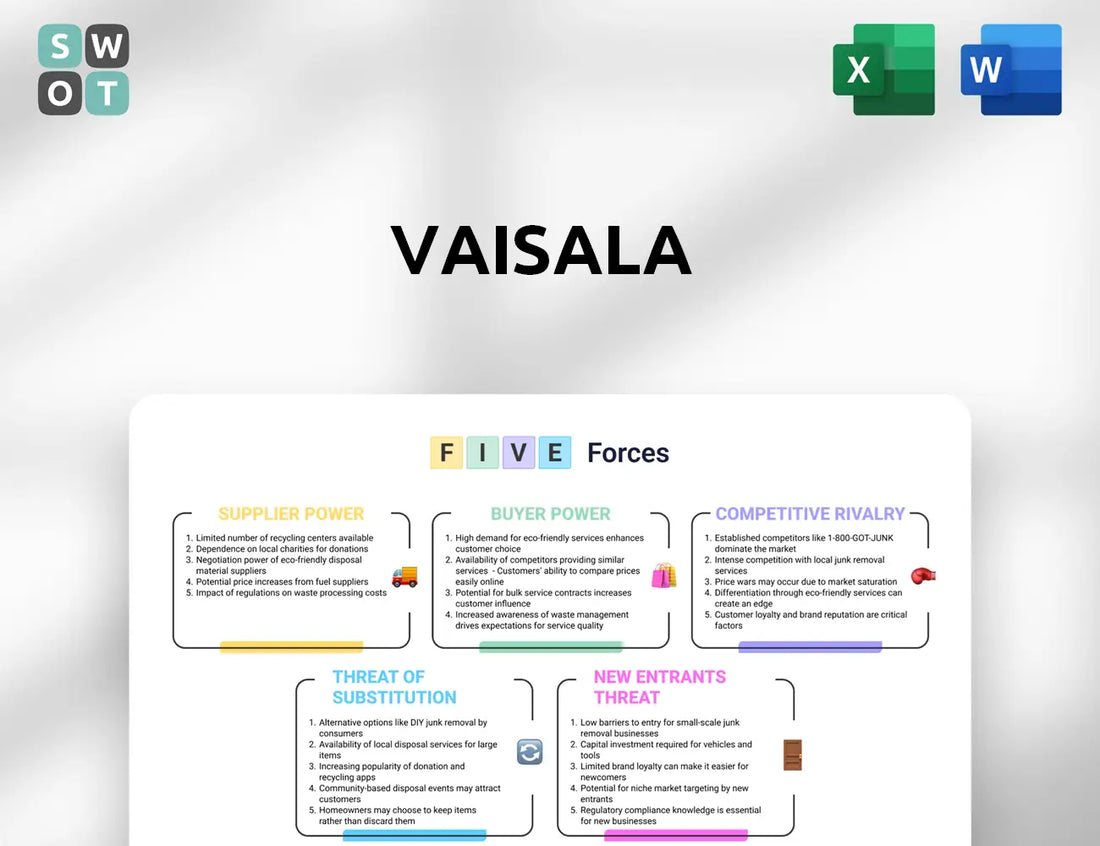 Vaisala Porter's Five Forces Analysis