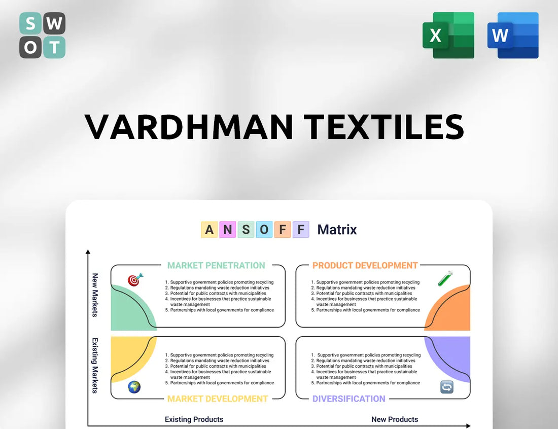 Vardhman Textiles Ansoff Matrix