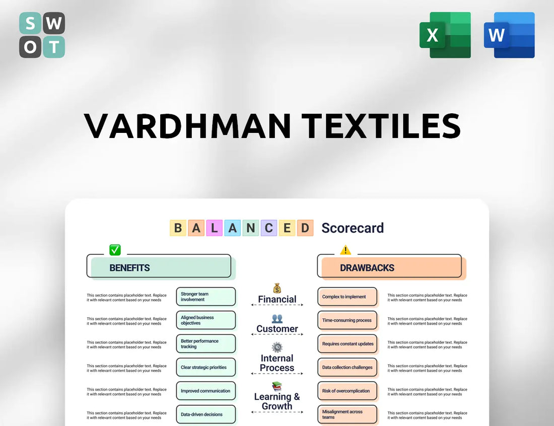 Vardhman Textiles Balanced Scorecard