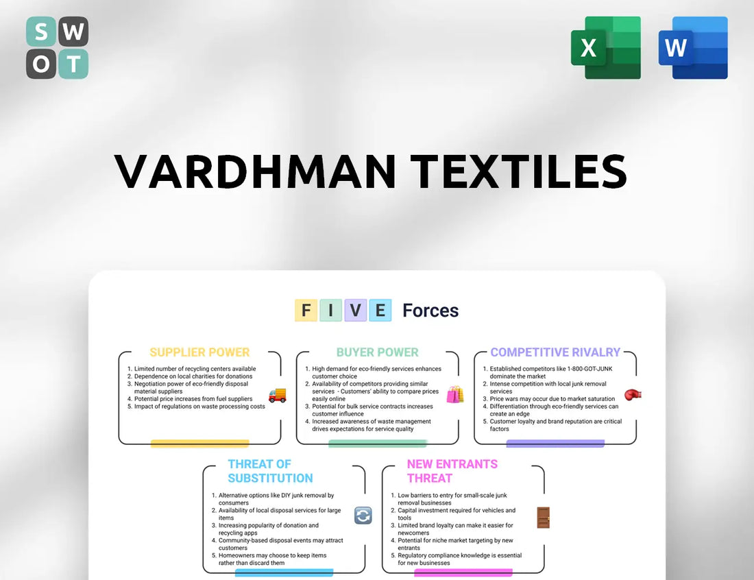 Vardhman Textiles Porter's Five Forces Analysis