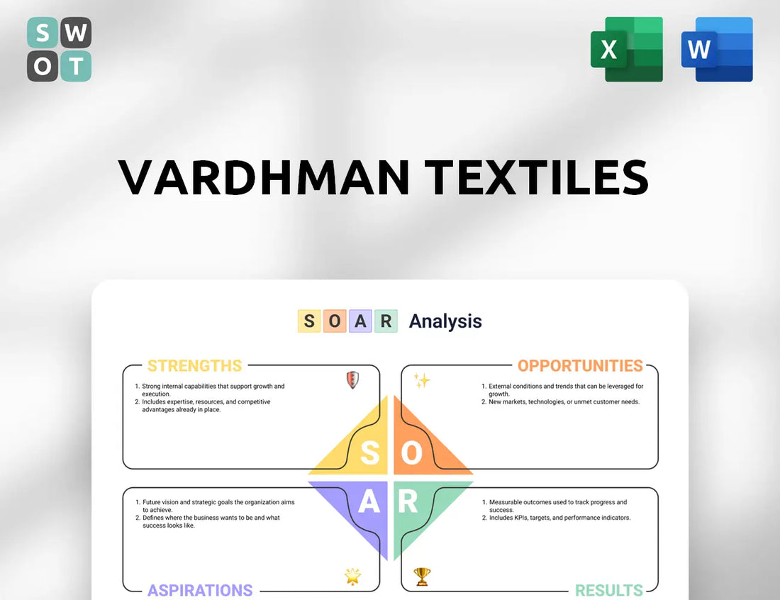Vardhman Textiles SOAR Analysis