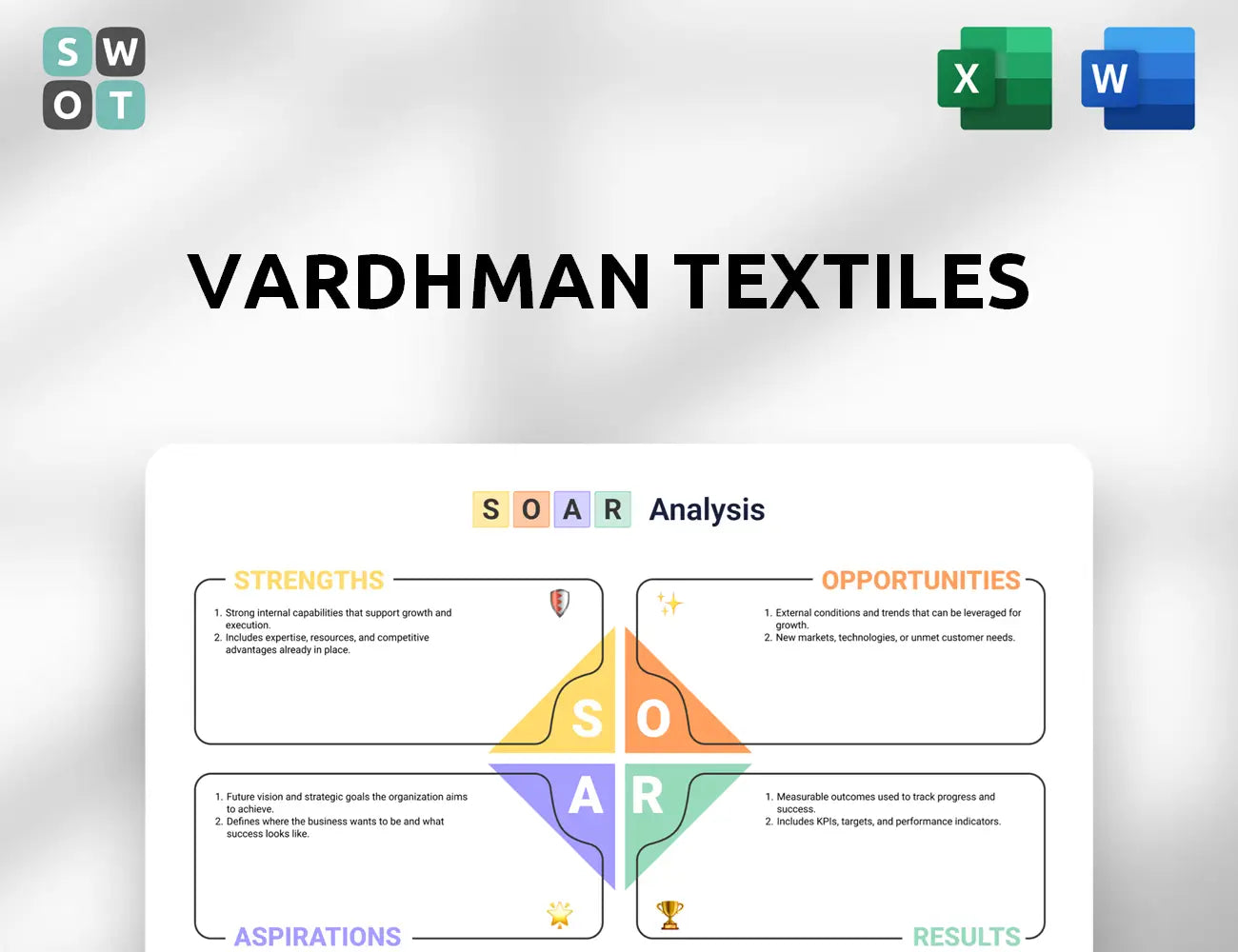 Vardhman Textiles SOAR Analysis