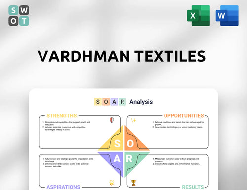 Vardhman Textiles SOAR Analysis