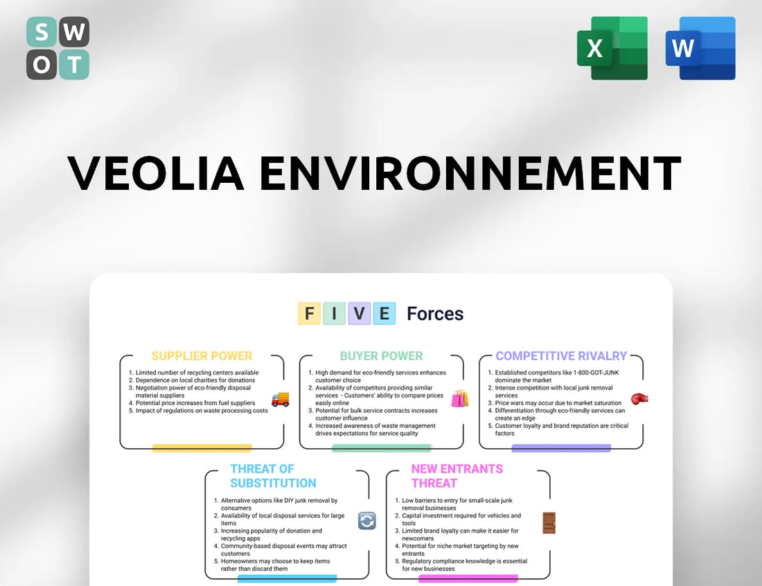 Veolia Environnement Porter's Five Forces Analysis