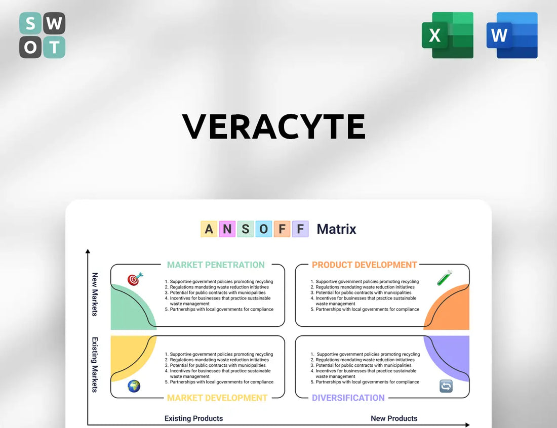 Veracyte Ansoff Matrix