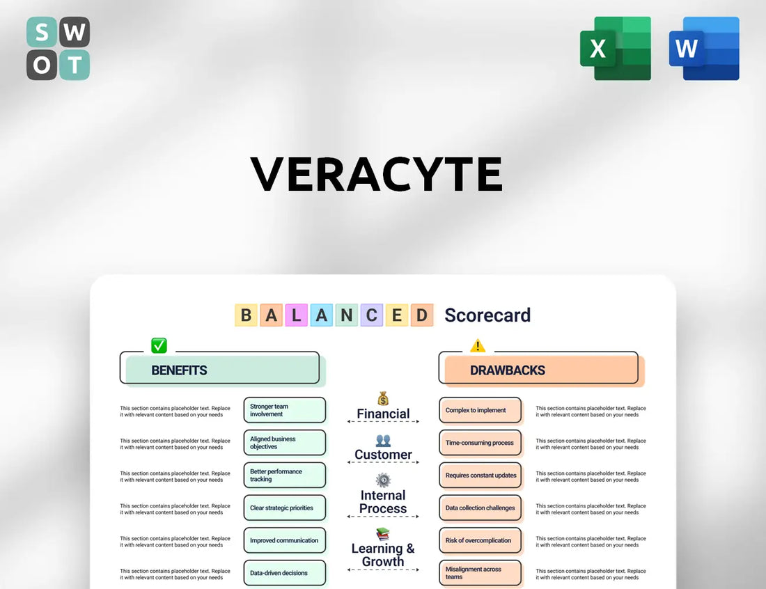 Veracyte Balanced Scorecard