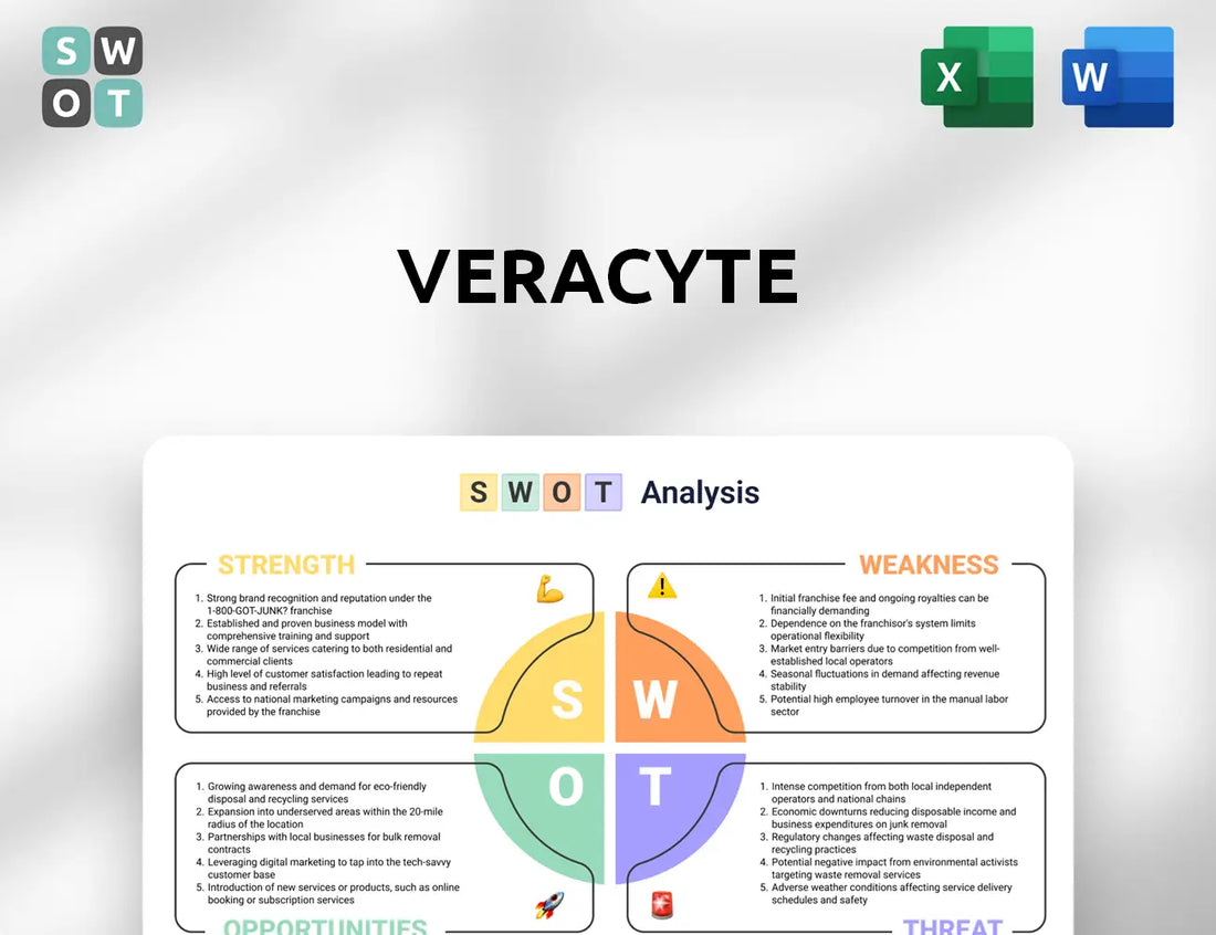 Veracyte SWOT Analysis