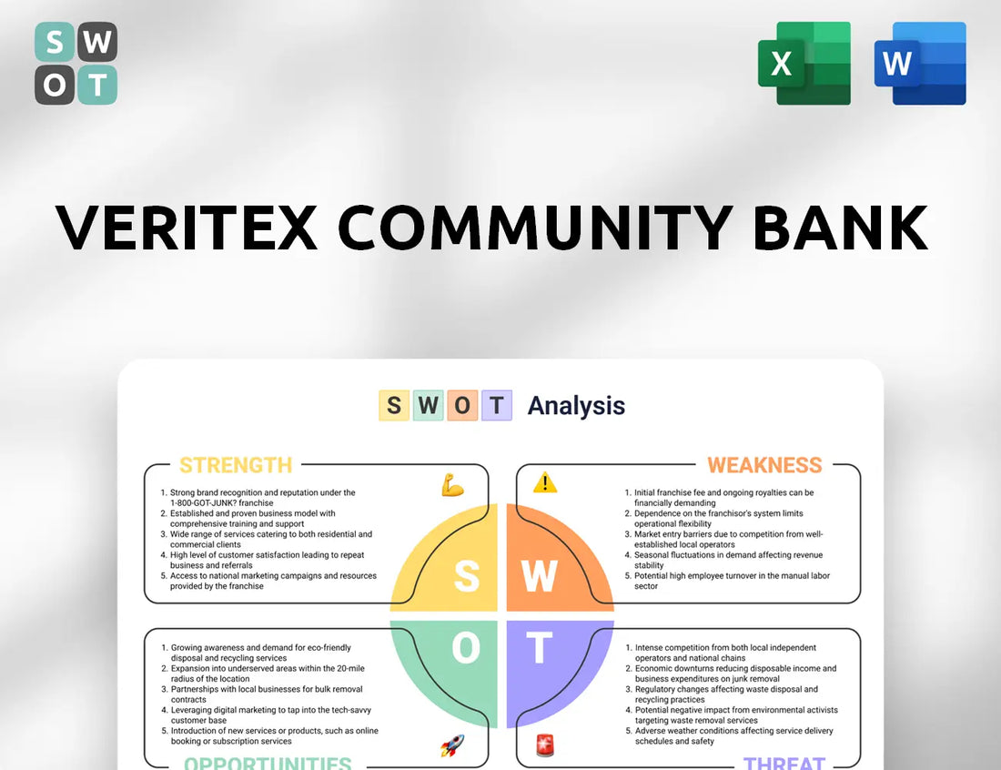 Veritex Community Bank SWOT Analysis
