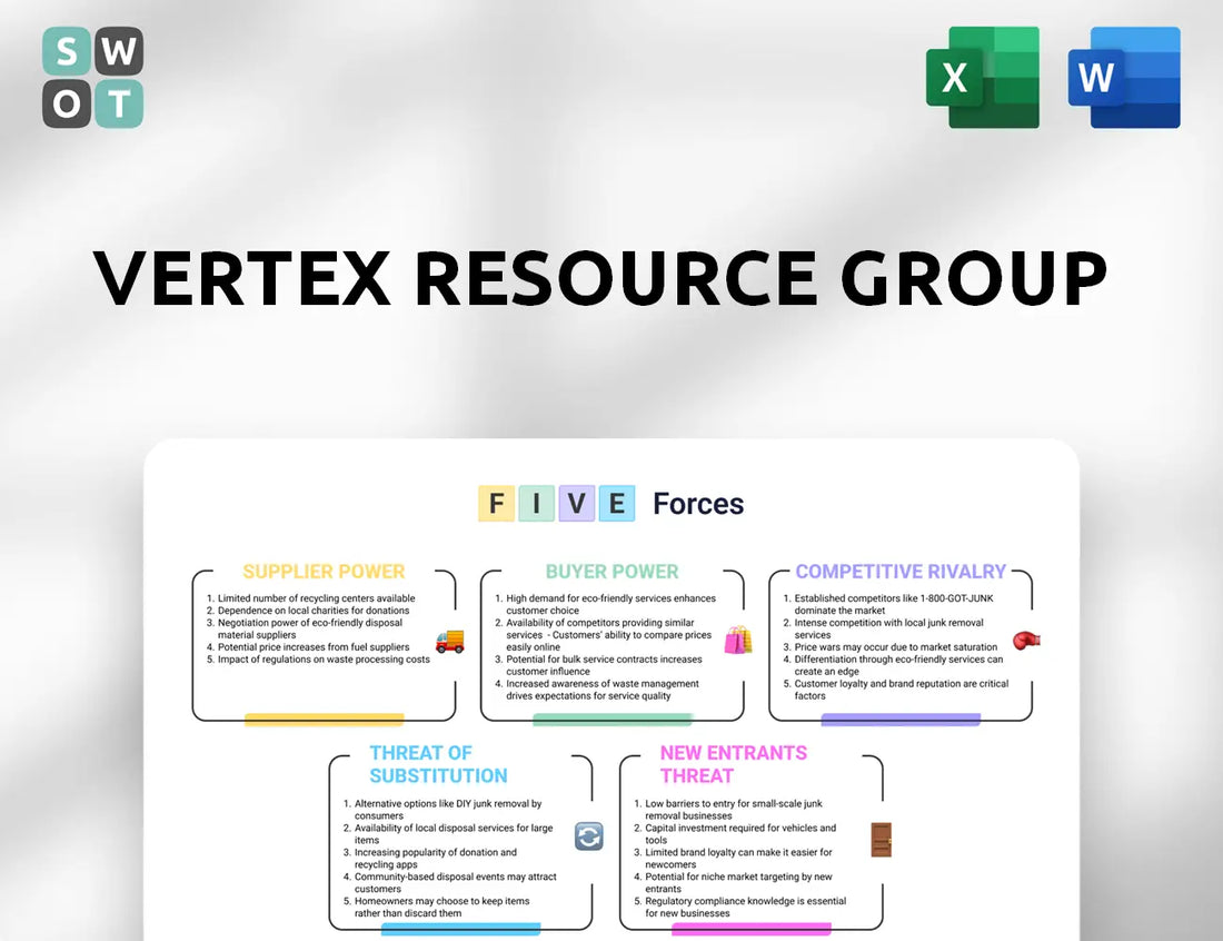 Vertex Resource Group Porter's Five Forces Analysis
