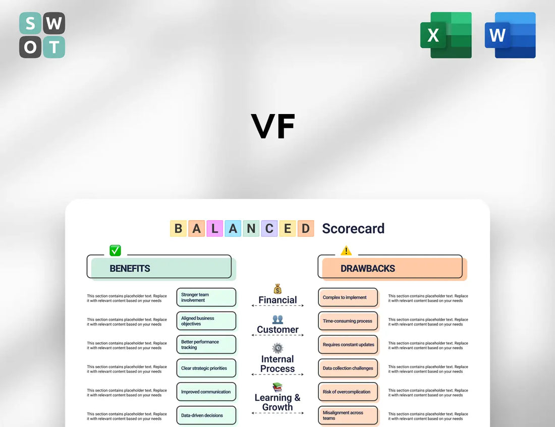 VF Balanced Scorecard