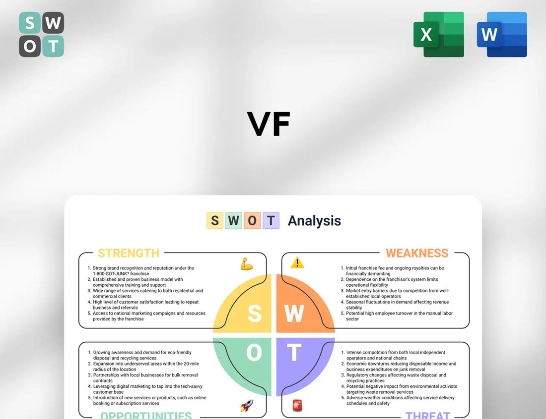 VF SWOT Analysis