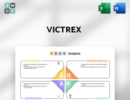 Victrex SOAR Analysis