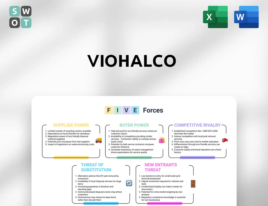 Viohalco Porter's Five Forces Analysis
