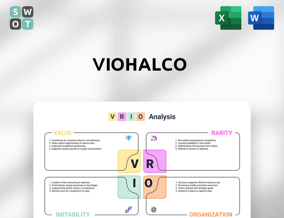 Viohalco VRIO Analysis