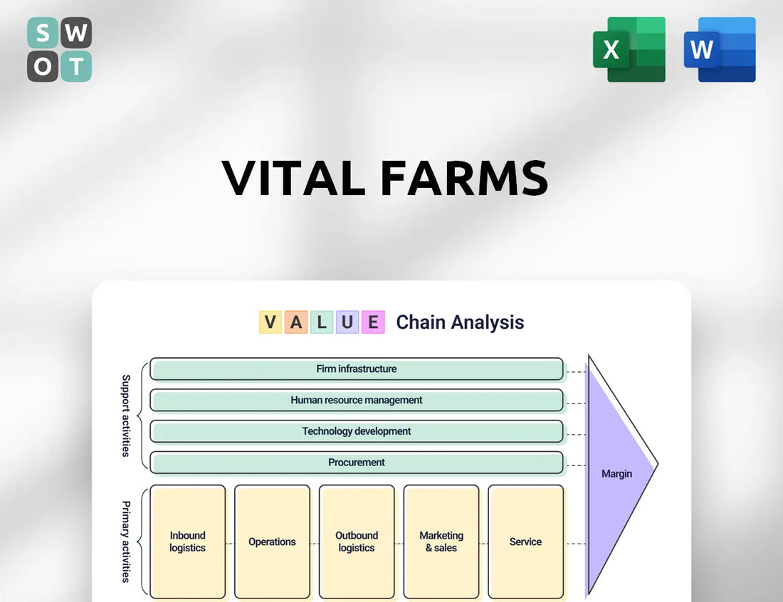 Vital Farms Value Chain Analysis