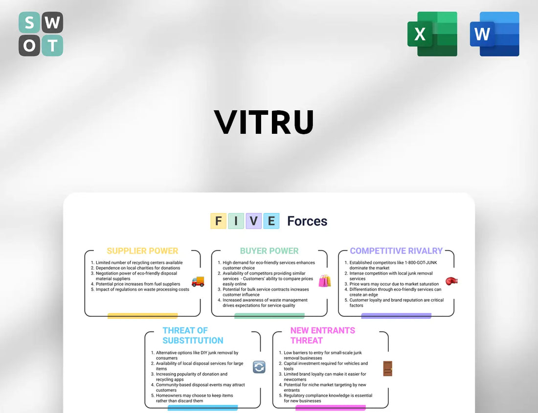 Vitru Porter's Five Forces Analysis