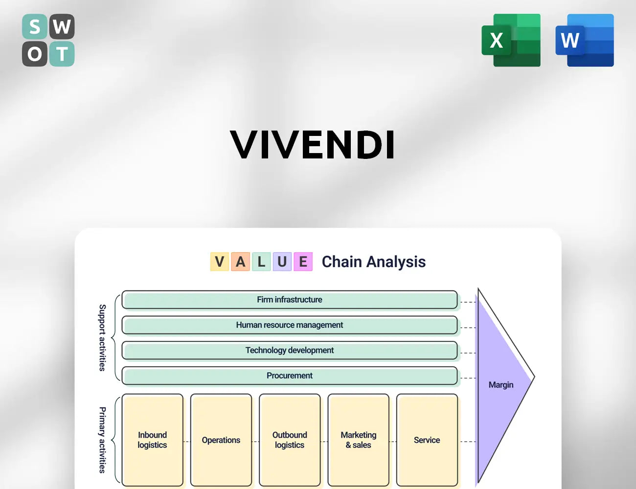 Vivendi Value Chain Analysis
