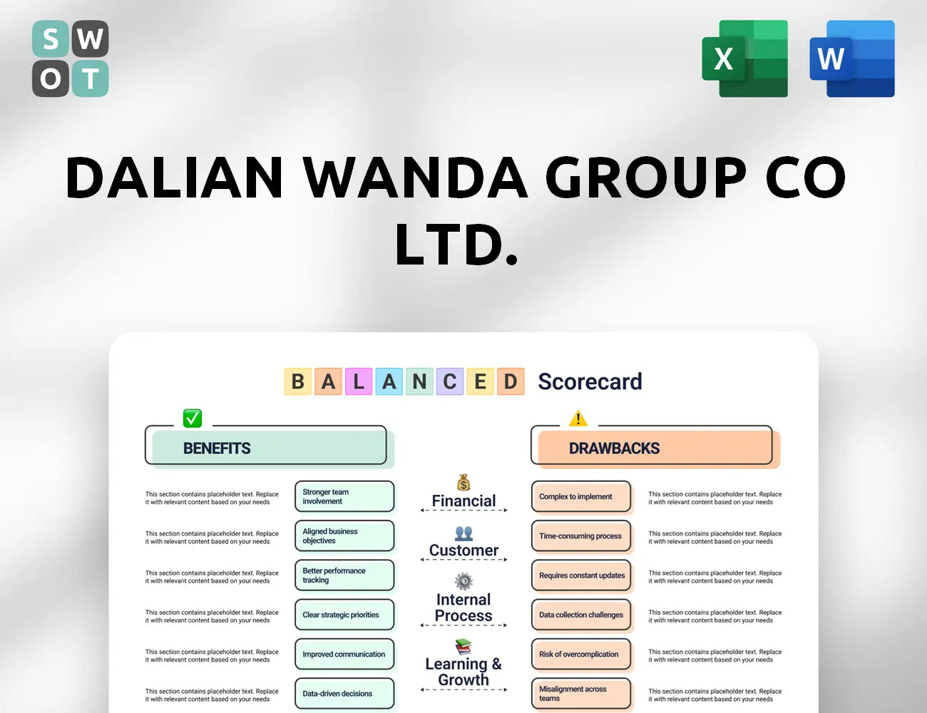 Dalian Wanda Group Co Ltd. Balanced Scorecard