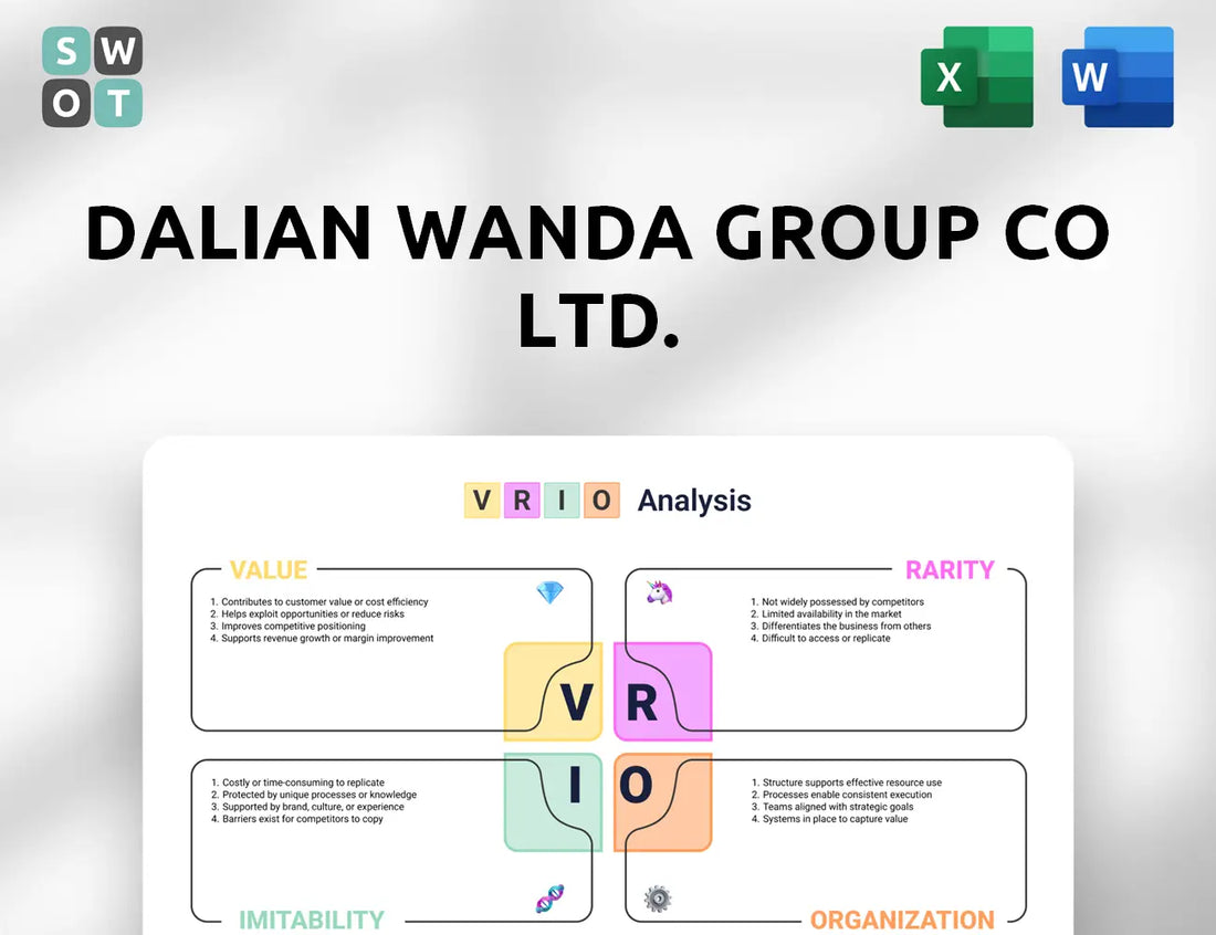 Dalian Wanda Group Co Ltd. VRIO Analysis