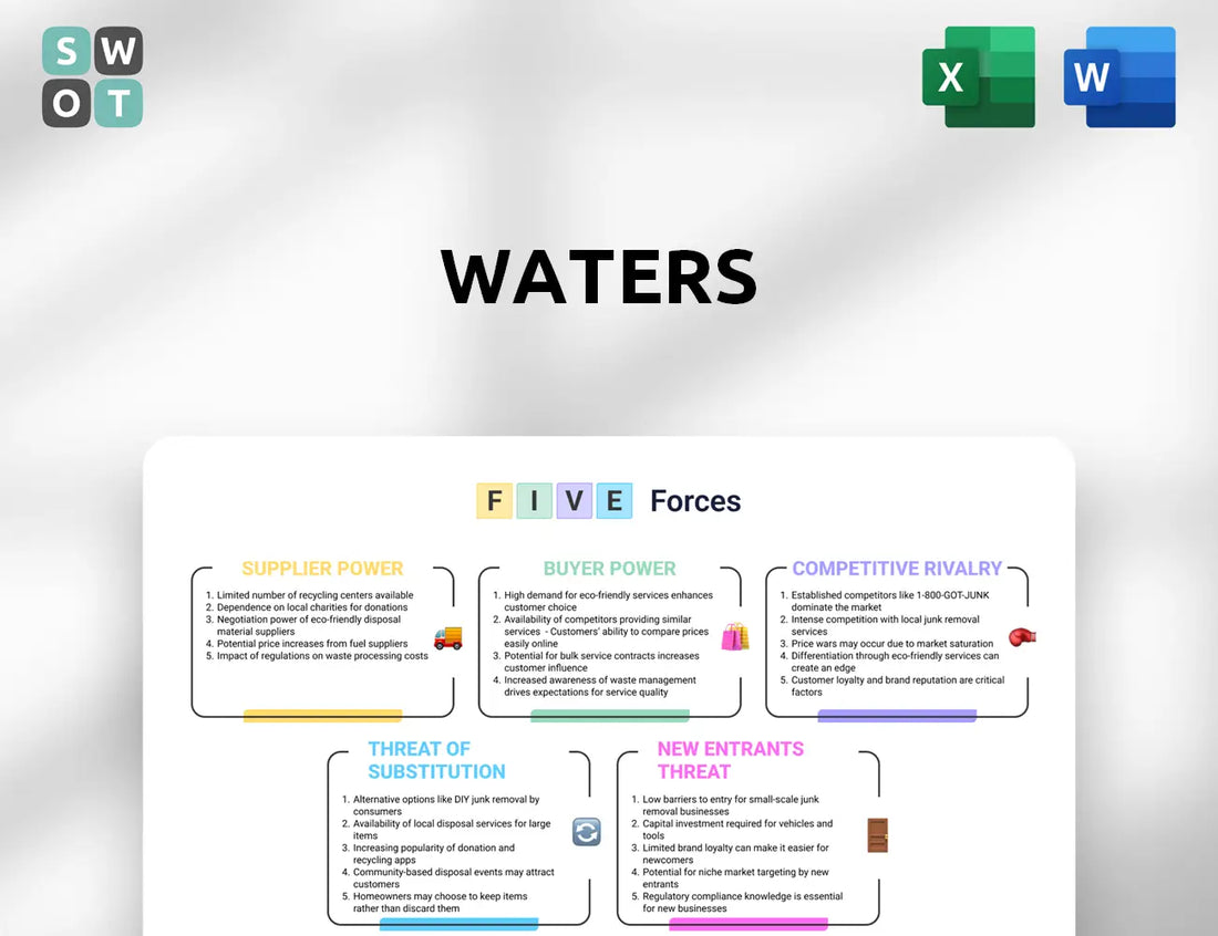 Waters Porter's Five Forces Analysis